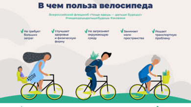 Photo of Преимущества городских велосипедов